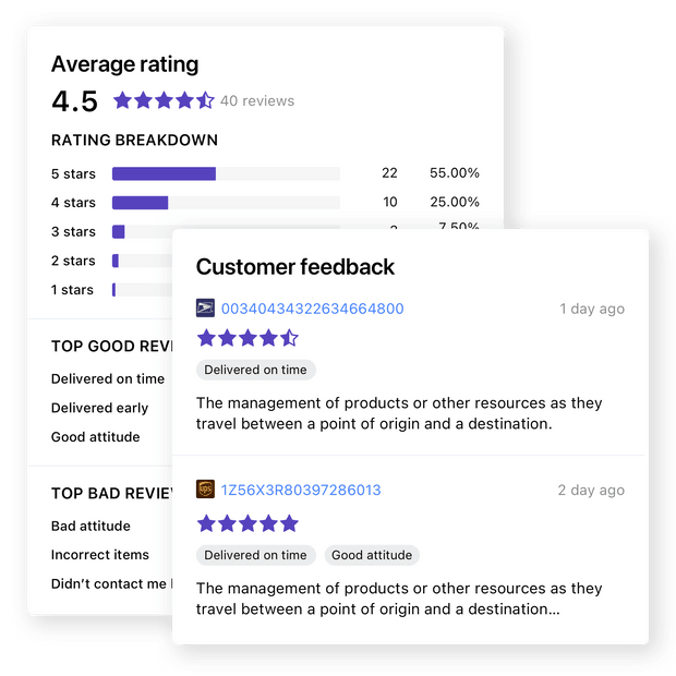Shipping review analytics 