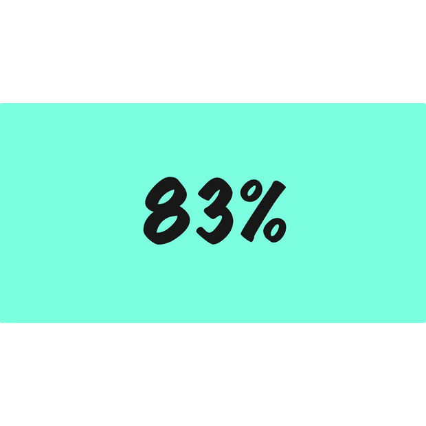 83%客戶期望定期瞭解包裹運輸狀況。