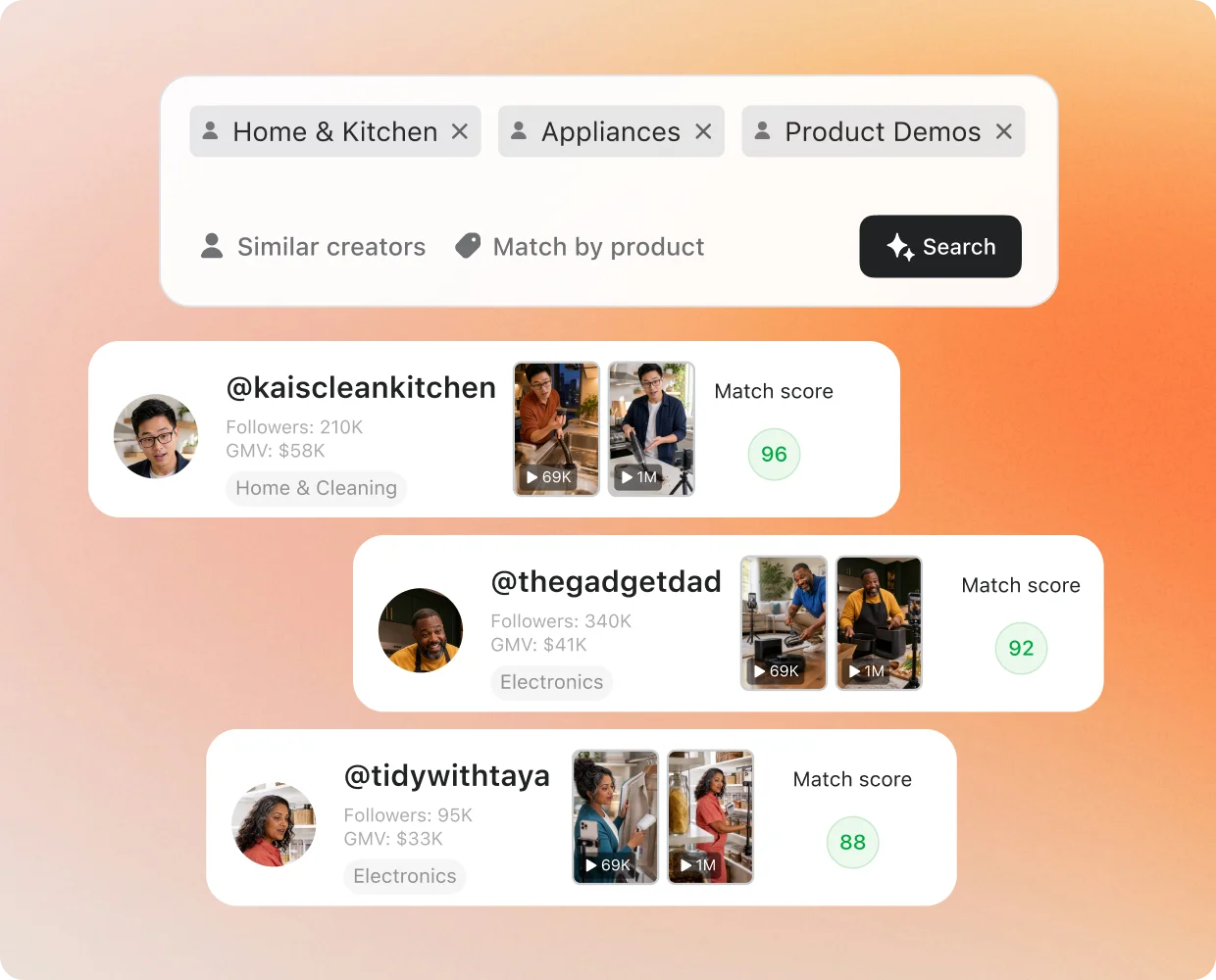 Résultats de Smart Creator Search : filtres maison, électroménager et démonstration produit au-dessus de trois lignes de créateurs, chacune avec nombre d’abonnés, GMV vérifié, vidéos d’exemple et score de correspondance.